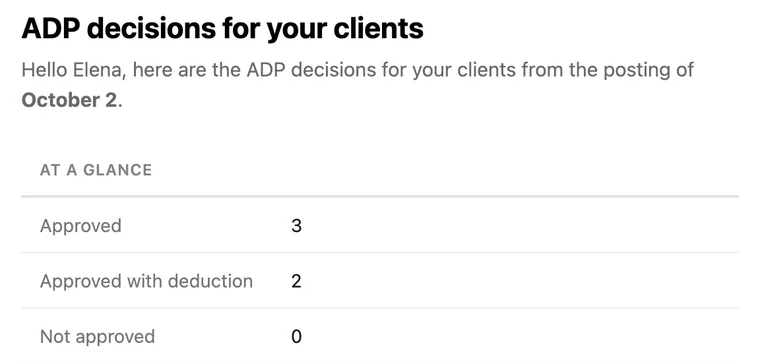 Digest preview for a therapist showing two approved and two approved with deduction cases.