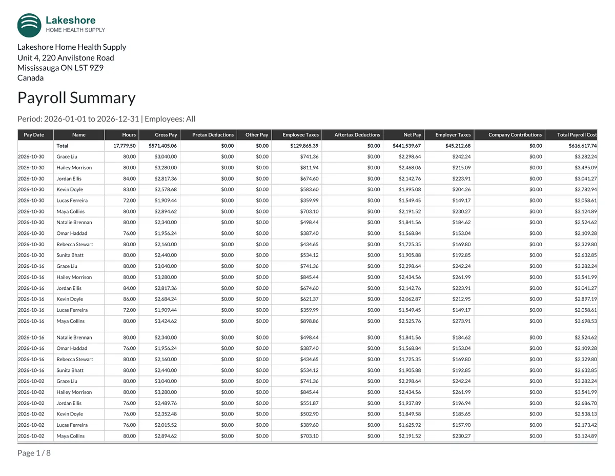 First page of the Payroll Summary PDF for 2026